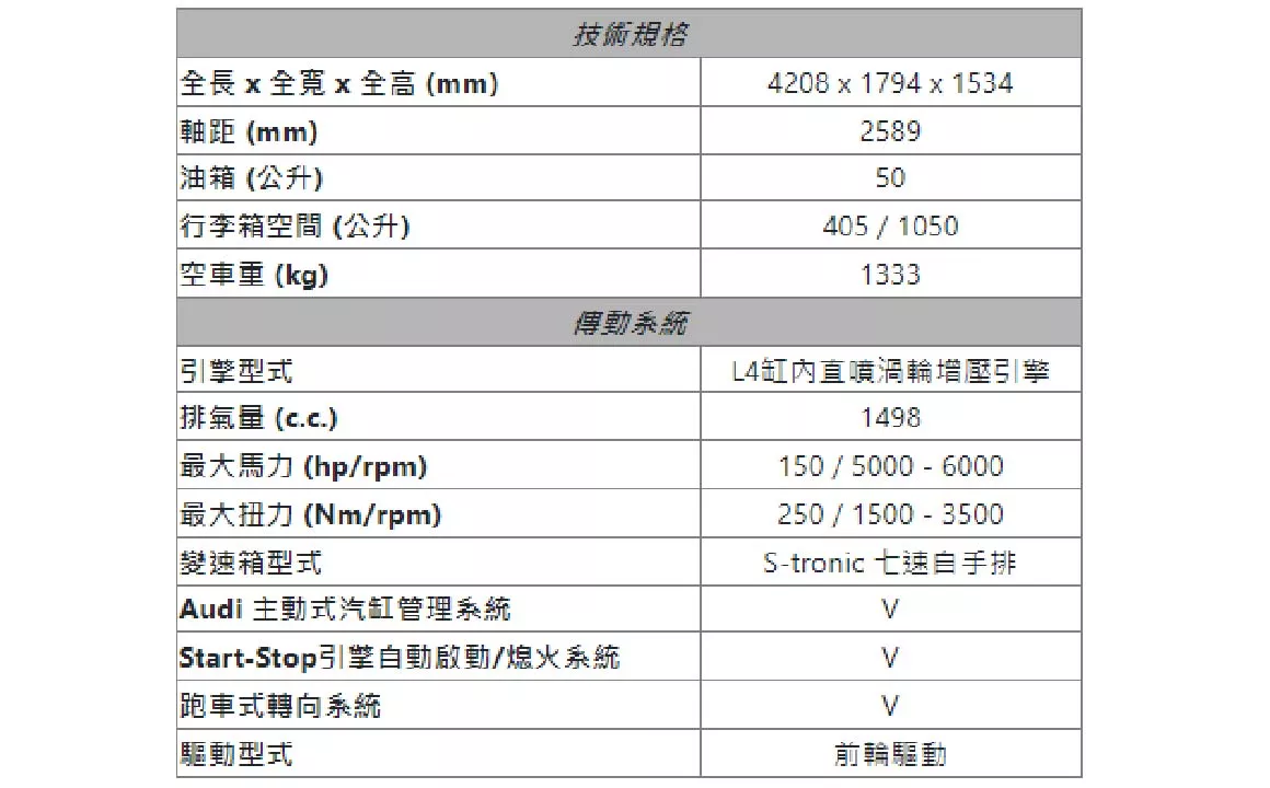 2022 AUDI Q2 35 TFSI TECHNIK旅行特式技術規格和傳動系統